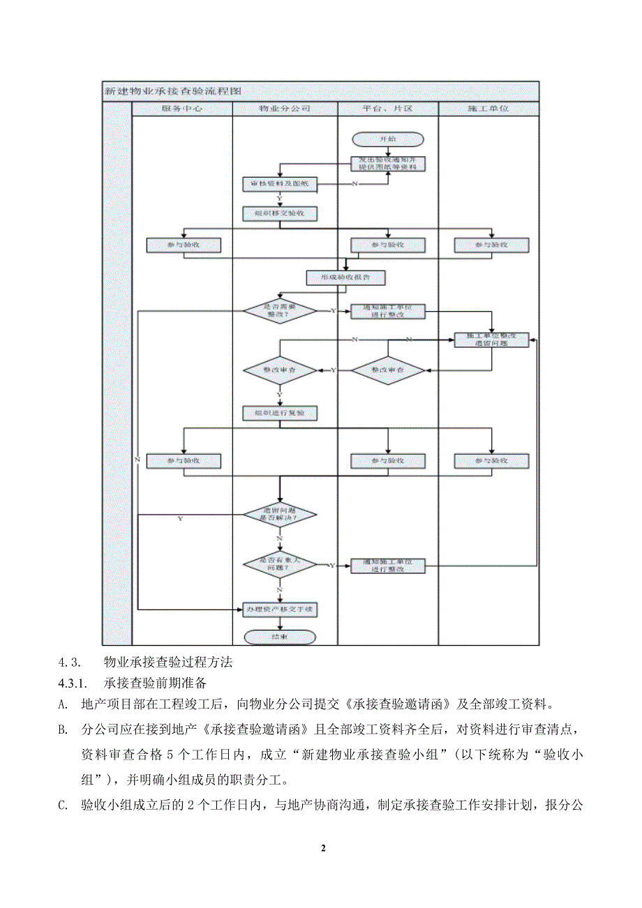 新建项目承接查验前期介入作业指导书.docx_第3页