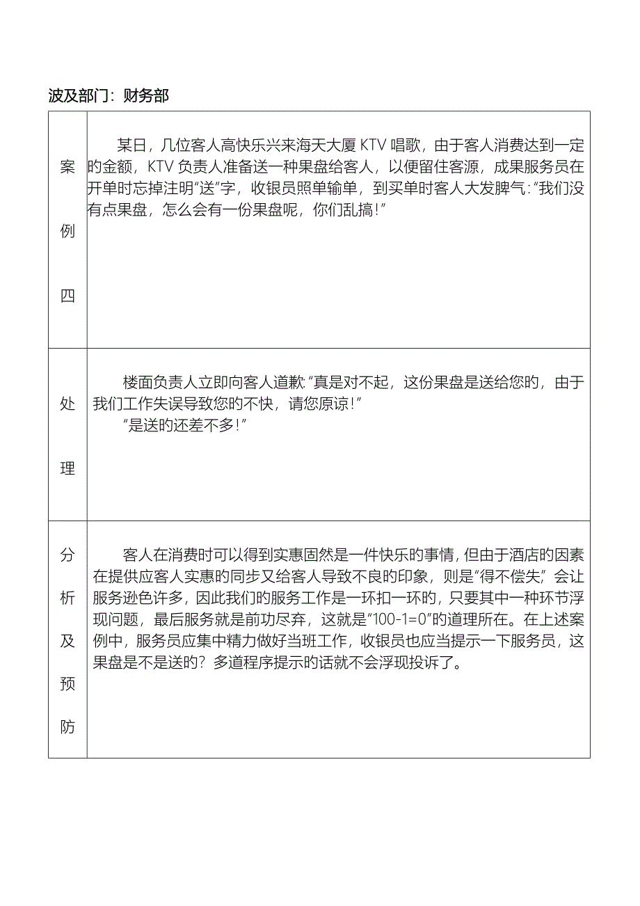 连锁酒店客户投诉案例分析及预防_第4页