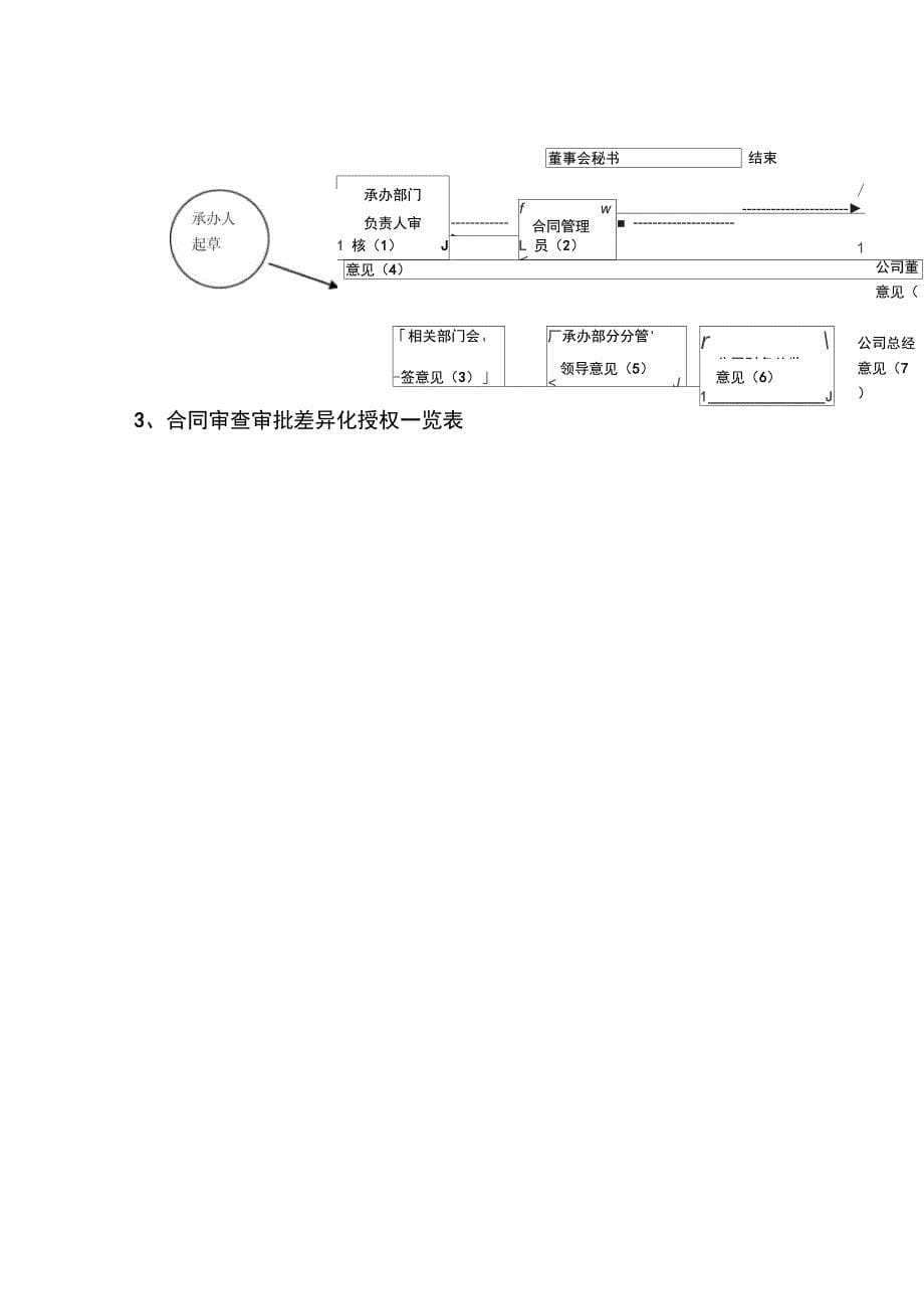 公司合同管理办法范文_第5页