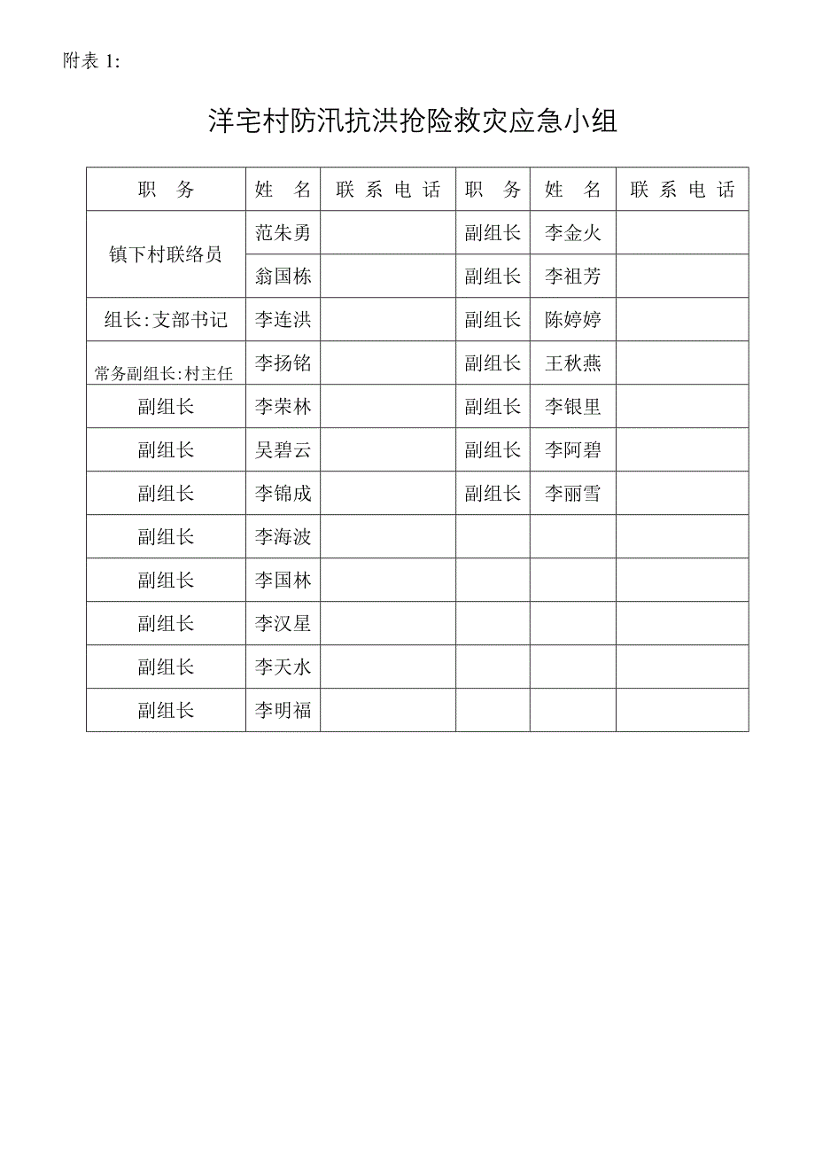 磁灶镇洋宅村防洪抢险救灾应急预案_第5页