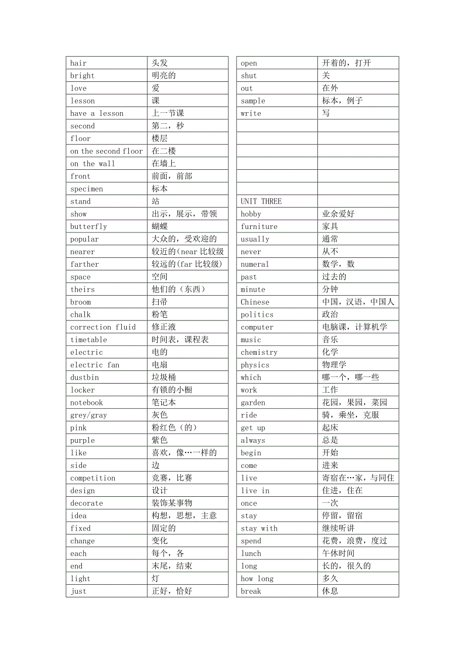 全外英语(综合教程)初中一年级第一学期单词表_第3页