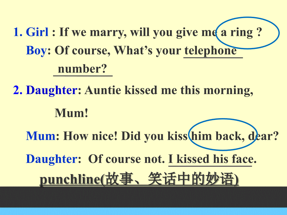 Unit 3 A taste of English humourReading 课件高一英语人教版必修四_第2页