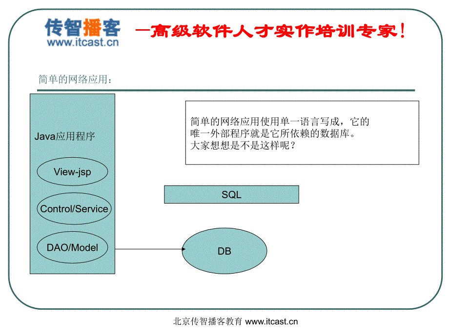 WebService基本应用.ppt_第3页