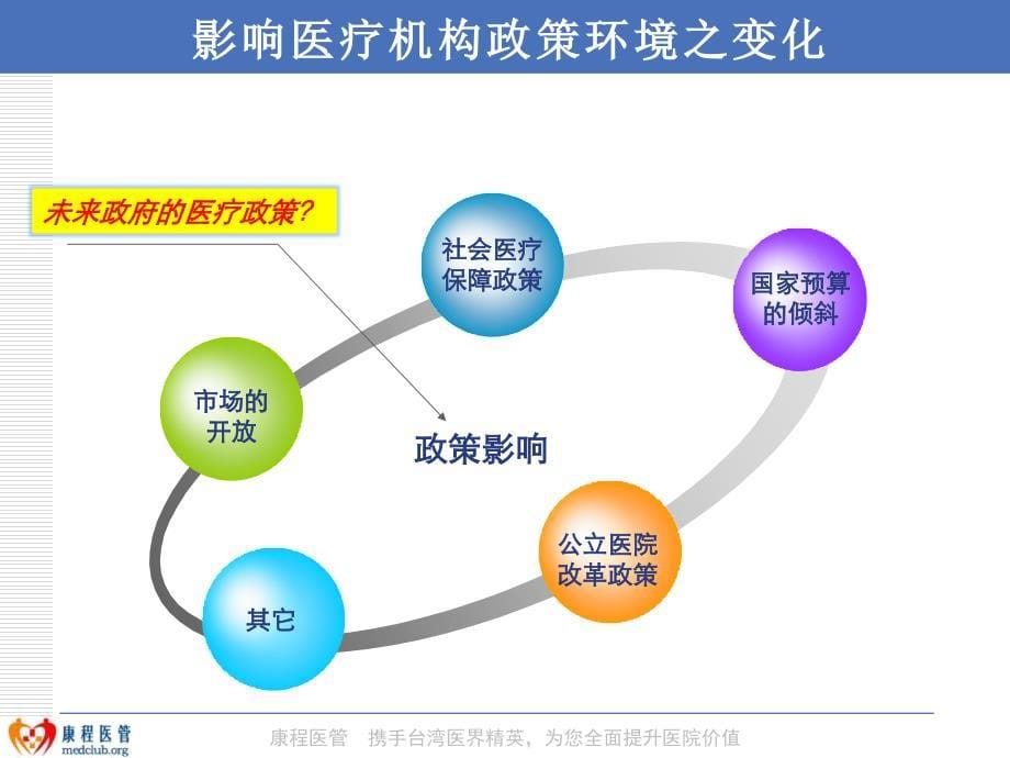 医院经营管理ppt_第5页