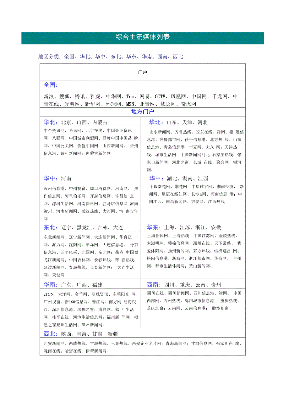 八大版块媒体_第1页