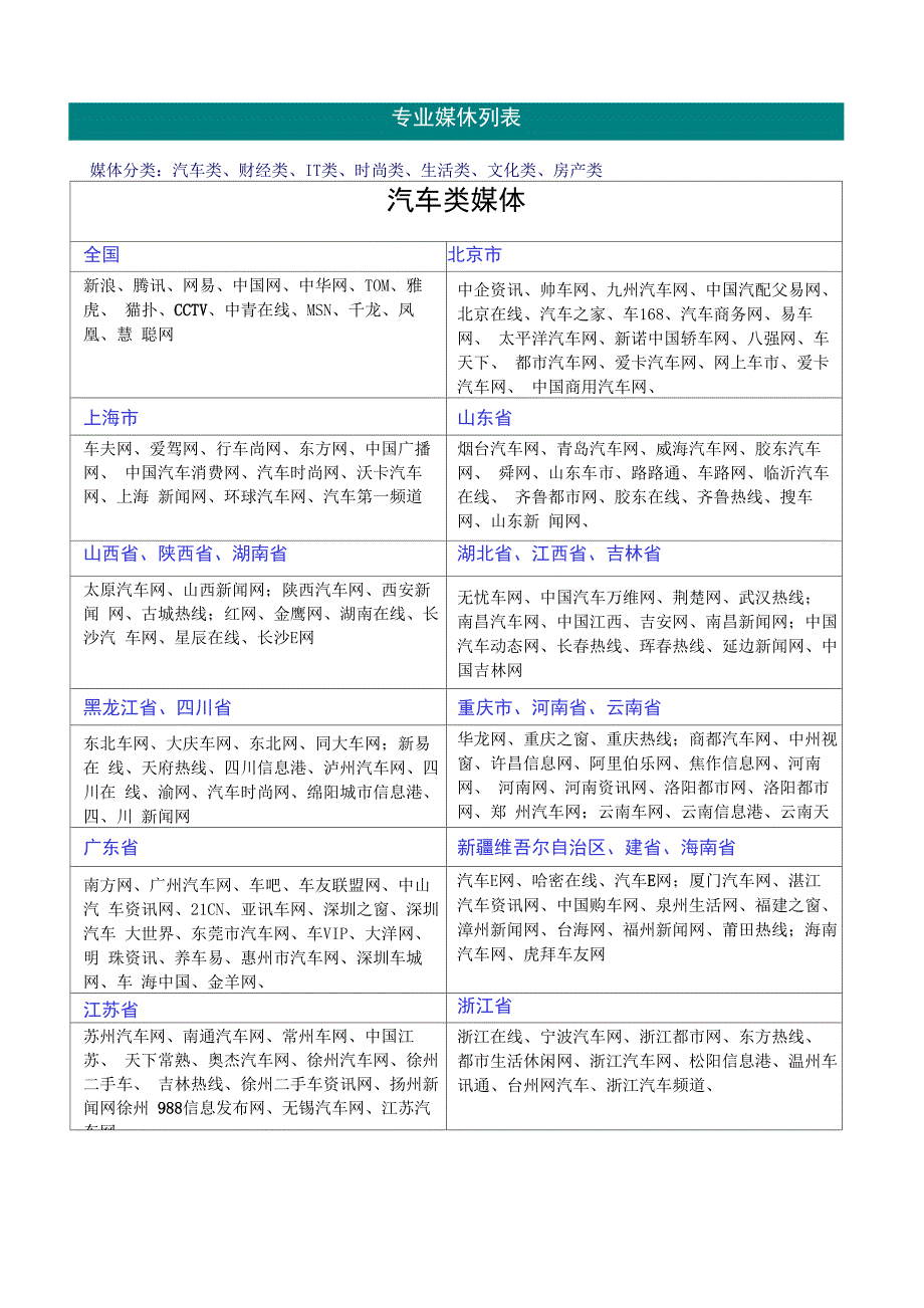 八大版块媒体_第2页