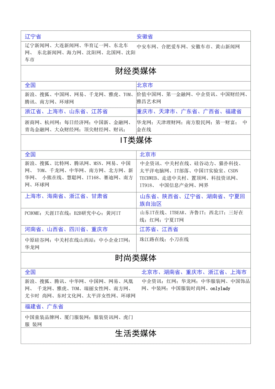 八大版块媒体_第3页