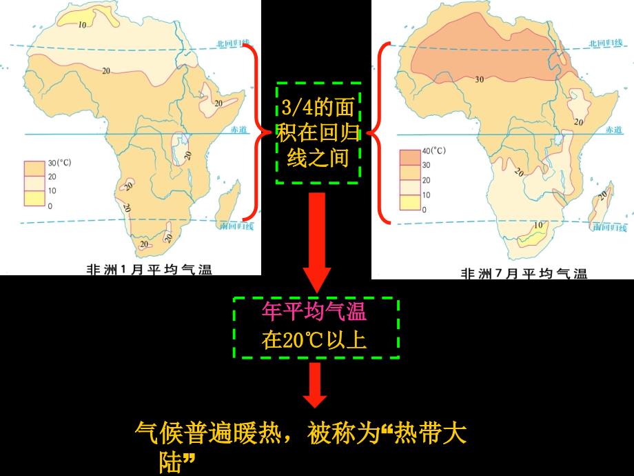 课时非洲的气候和河流.ppt_第4页