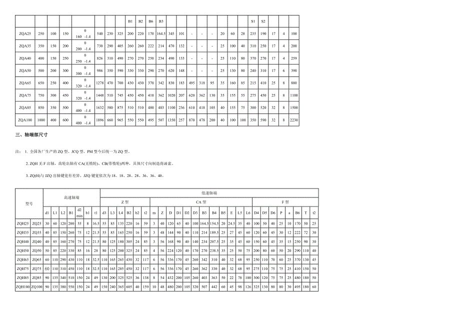 ZQ系列圆柱齿轮减速机各项参数.doc_第2页