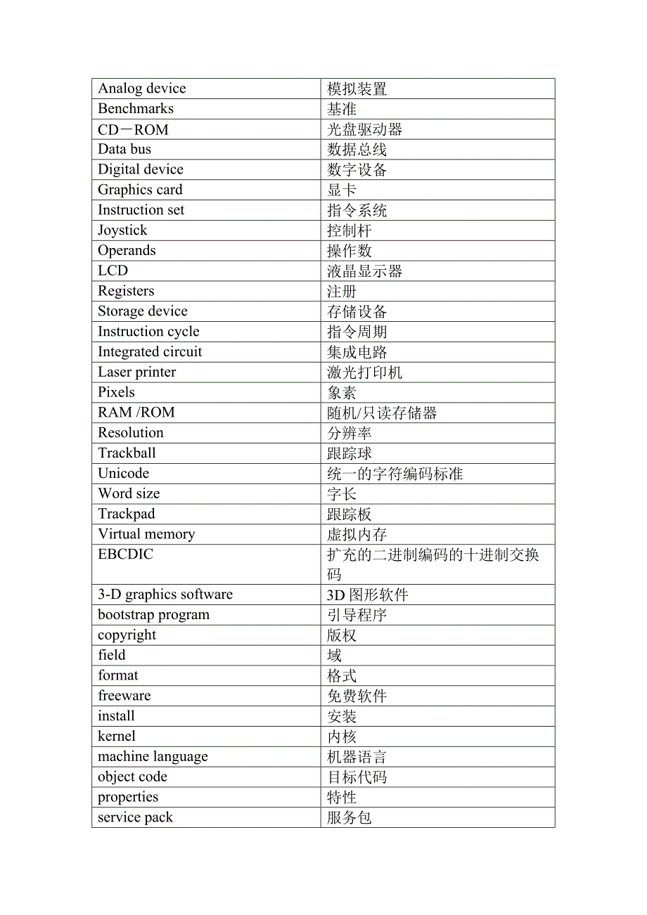 计算机专业用语_第3页