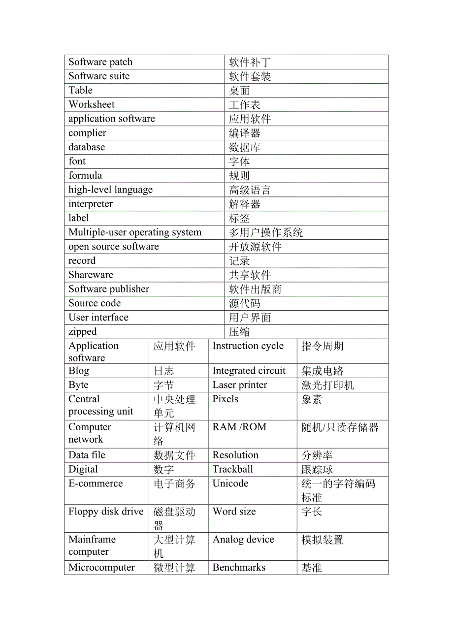 计算机专业用语_第4页