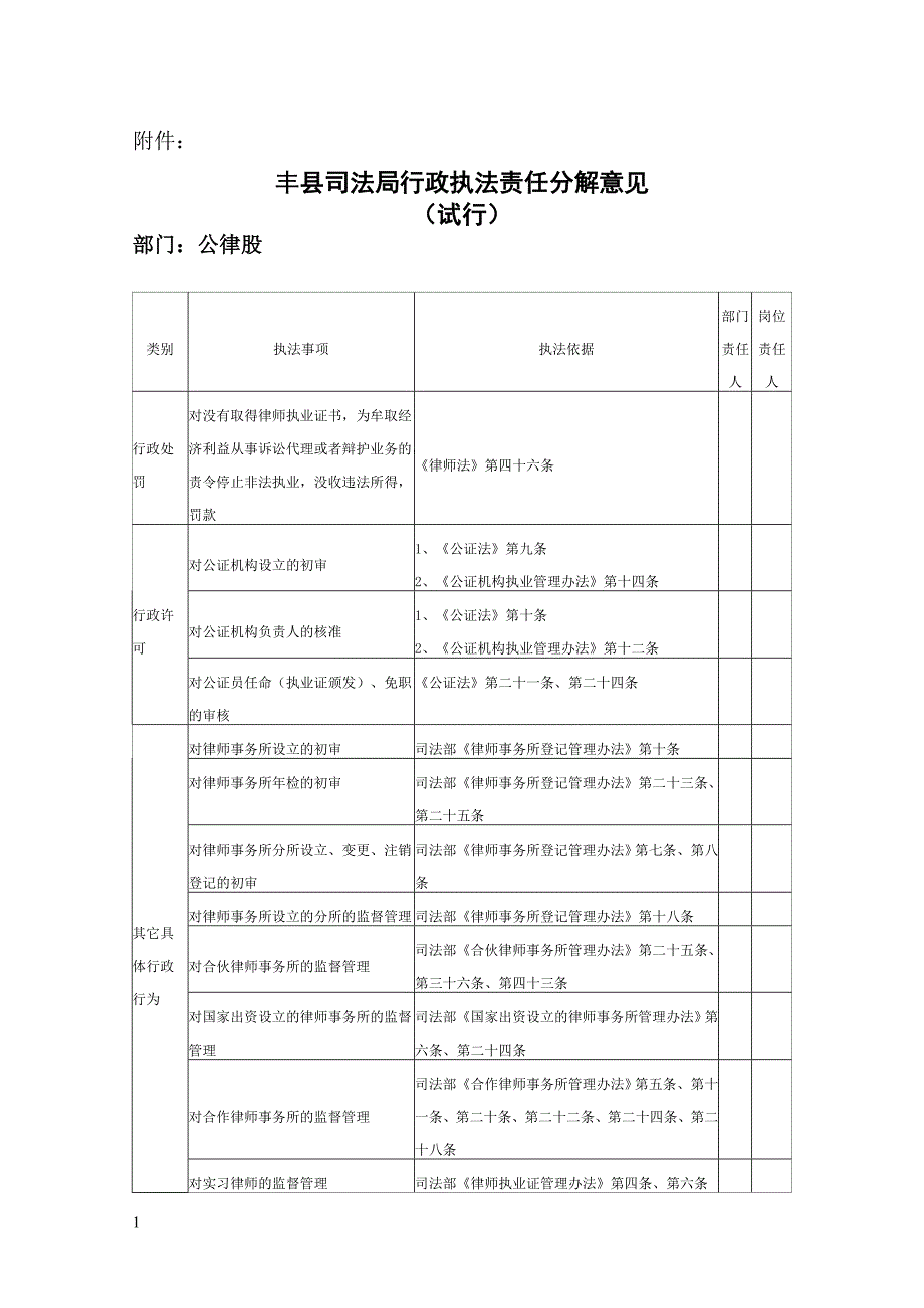 丰县司法局行政执法责任分解意见.doc_第1页