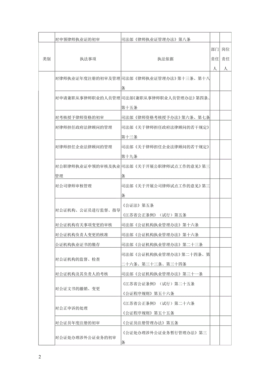 丰县司法局行政执法责任分解意见.doc_第2页