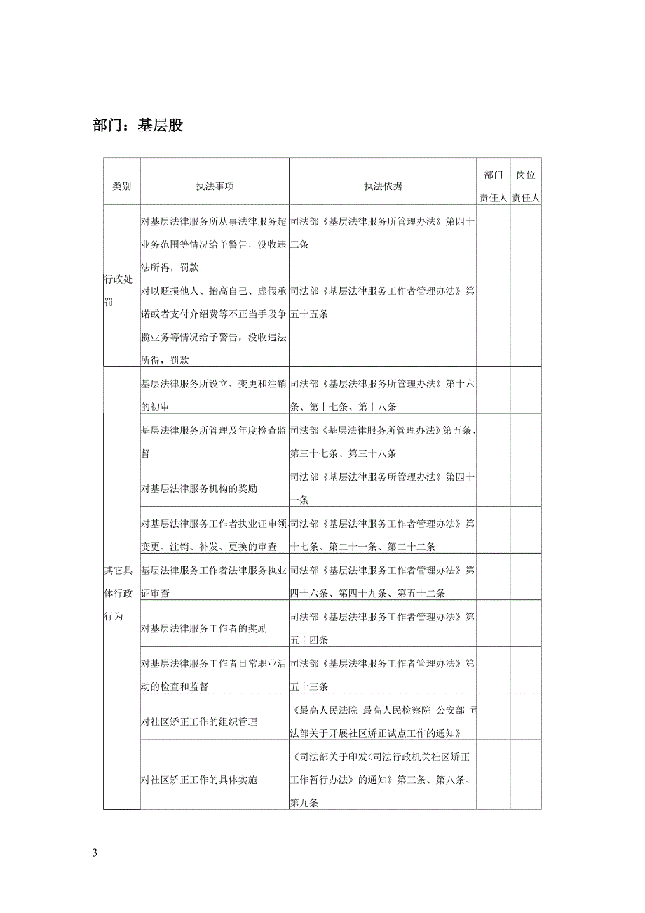 丰县司法局行政执法责任分解意见.doc_第3页