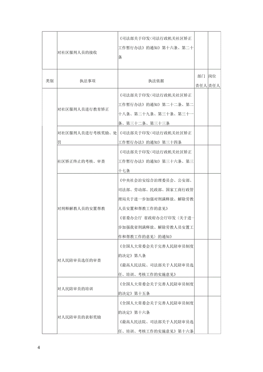 丰县司法局行政执法责任分解意见.doc_第4页