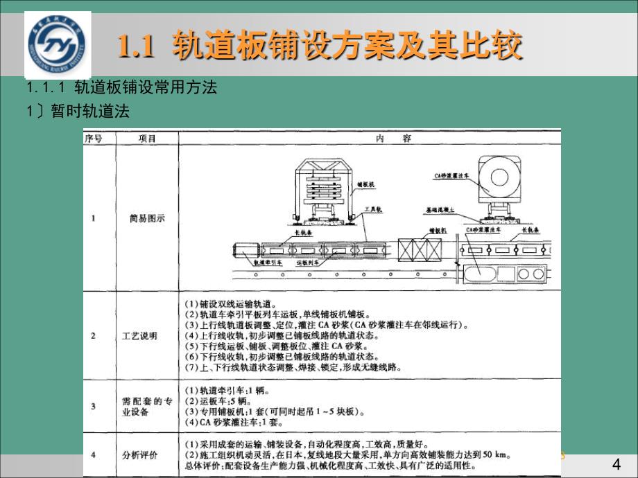 II型无砟轨道施工及组织ppt课件_第4页