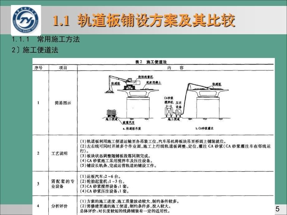 II型无砟轨道施工及组织ppt课件_第5页