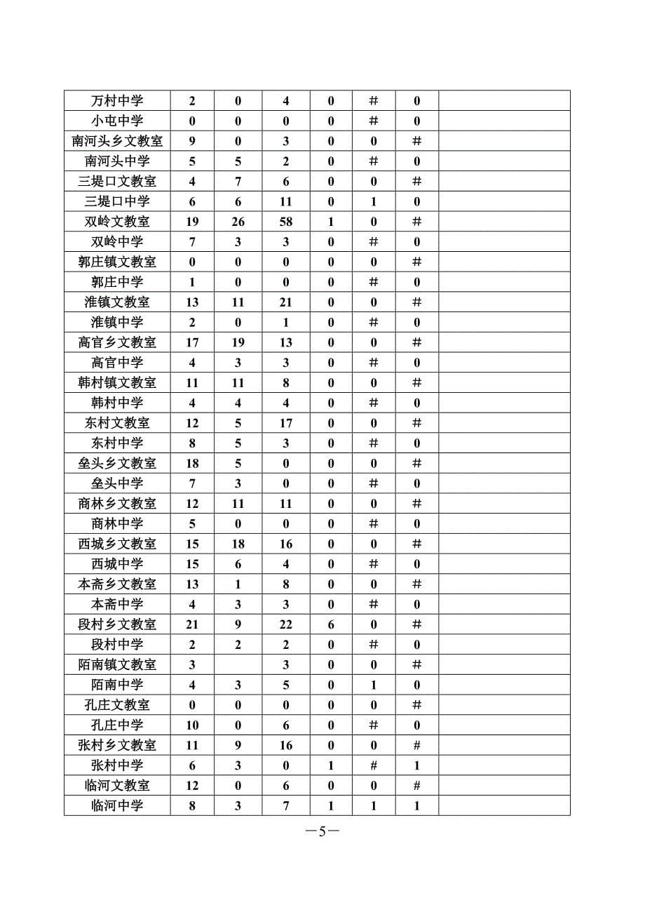 献文教字200469号.doc_第5页