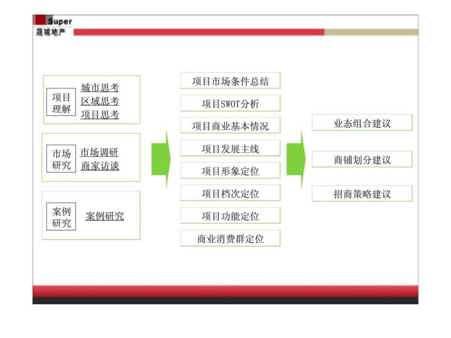 重庆金融广场首座商业规划及招商建议_第2页