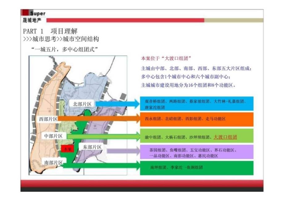 重庆金融广场首座商业规划及招商建议_第4页