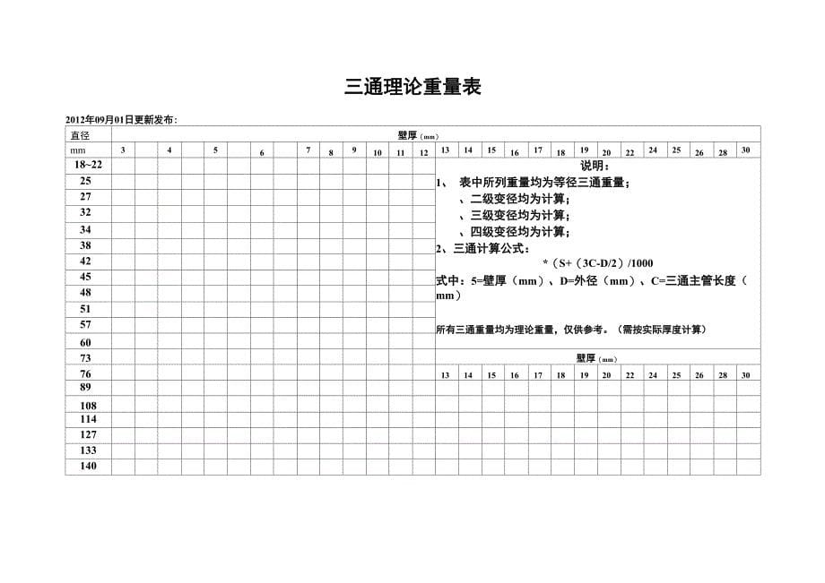 石化常用钢制管件(弯头、三通、异径管、管帽)理论重量体积表_第5页