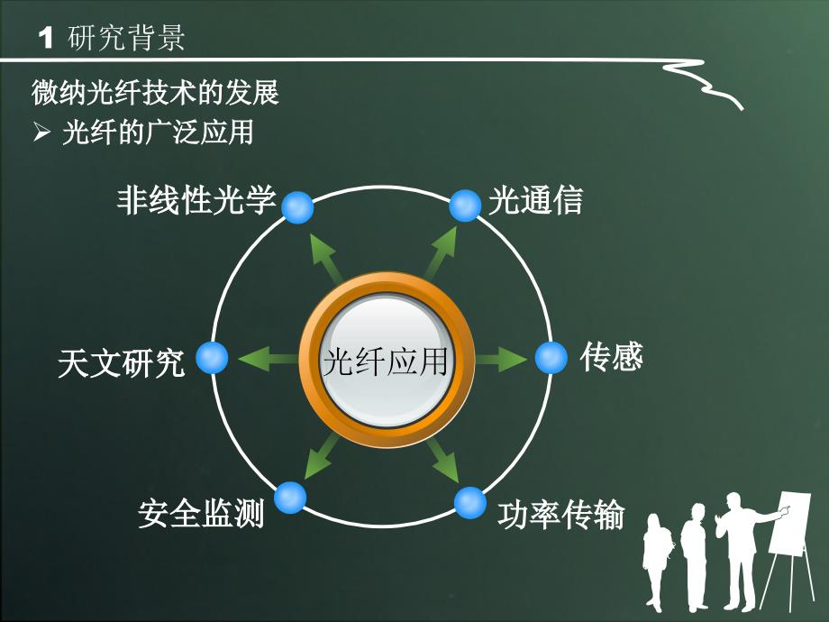 微纳米塑料光纤_第3页