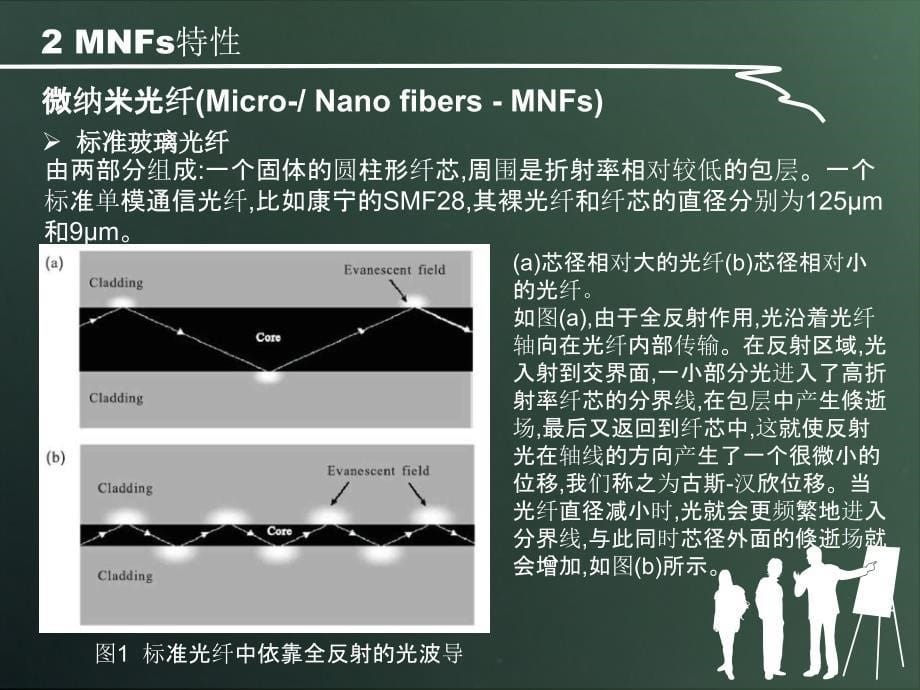 微纳米塑料光纤_第5页