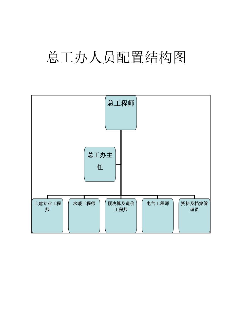 总工办岗位职责_第3页