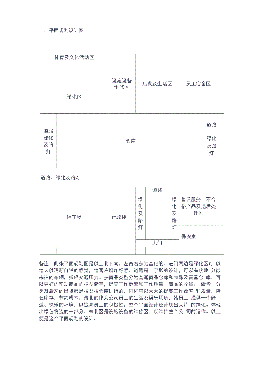 物流配送中心的设计方案_第3页