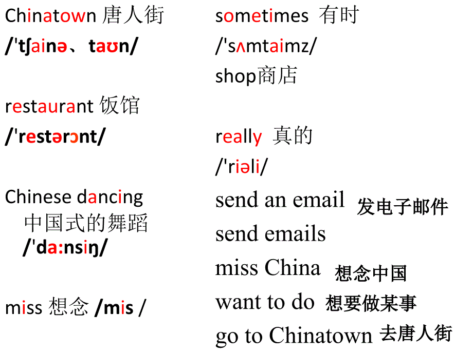 外研版(三起)六上Unit 2 Postcards from Chinappt课件_第2页