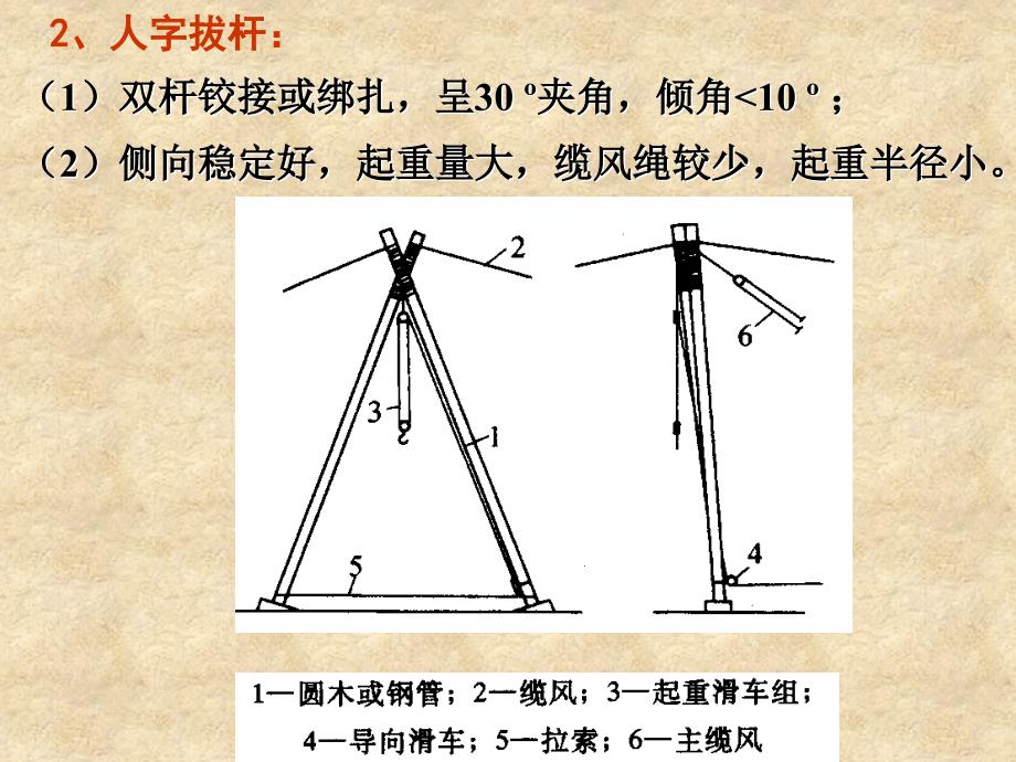 07第七章结构吊装工程_第4页