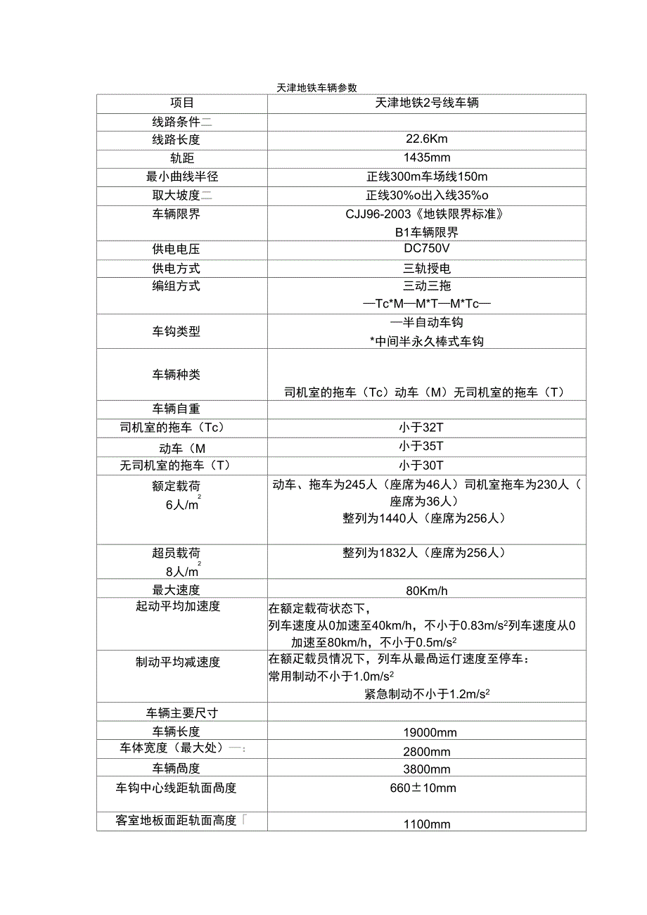 天津地铁车辆参数_第1页