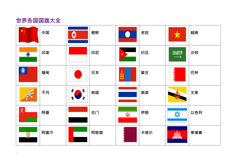 (完整版)世界各国国旗大全图片,推荐文档_第1页