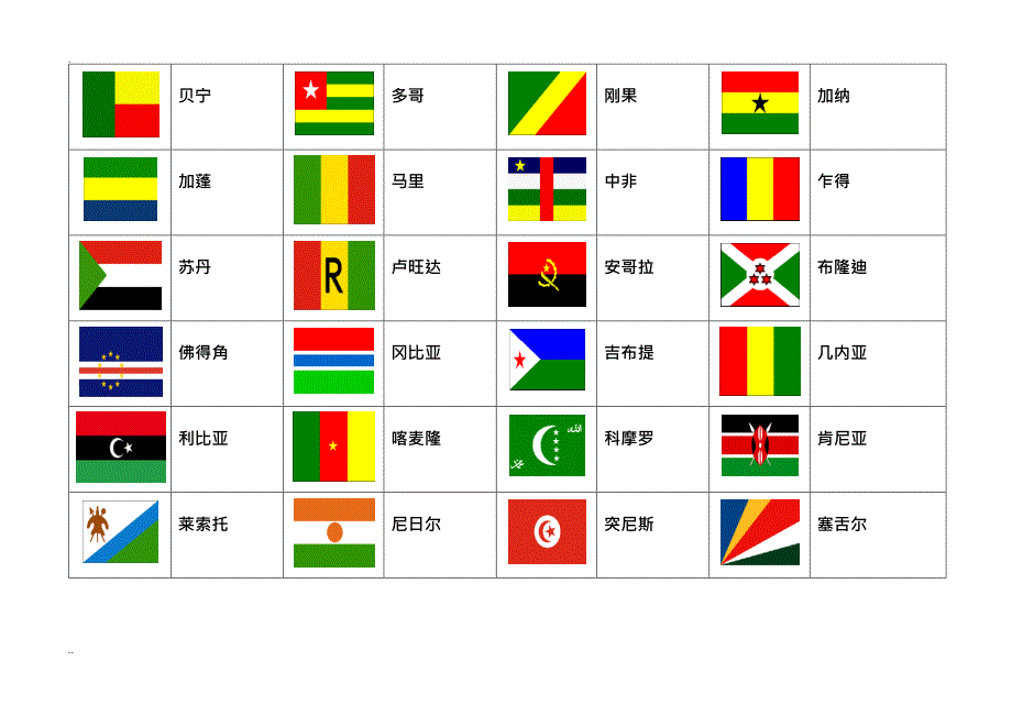 (完整版)世界各国国旗大全图片,推荐文档_第3页