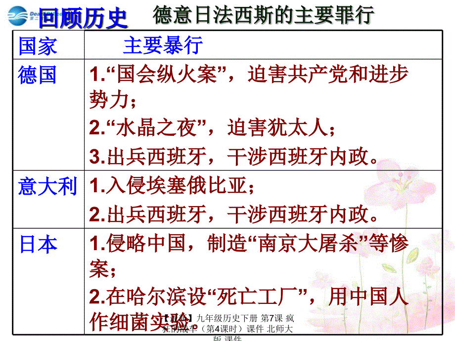 最新九年级历史下册第7课疯狂的战车第4课时课件北师大版课件_第1页