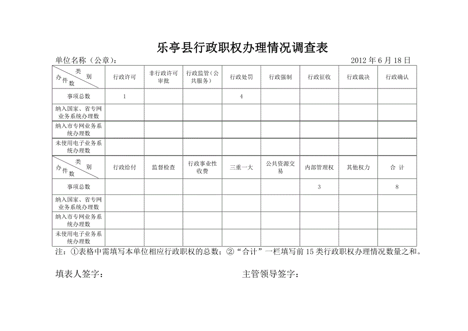 行政职权目录 - 用于合并.doc_第2页