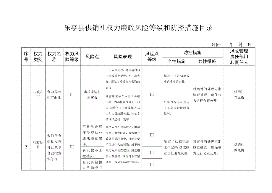 行政职权目录 - 用于合并.doc_第3页