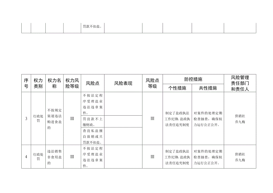 行政职权目录 - 用于合并.doc_第4页