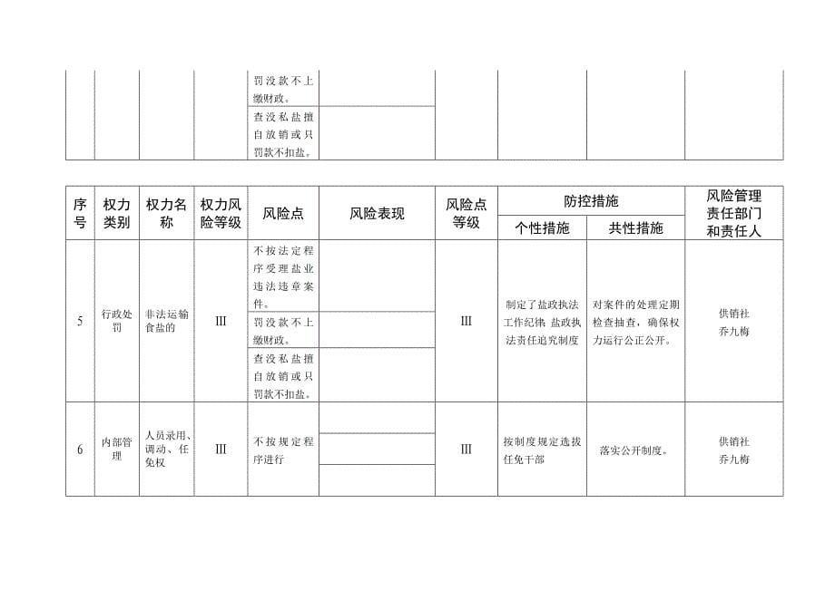 行政职权目录 - 用于合并.doc_第5页