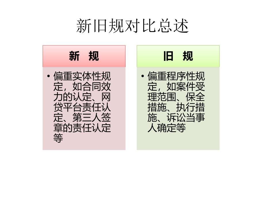 《民间借贷新规详解》PPT课件_第3页