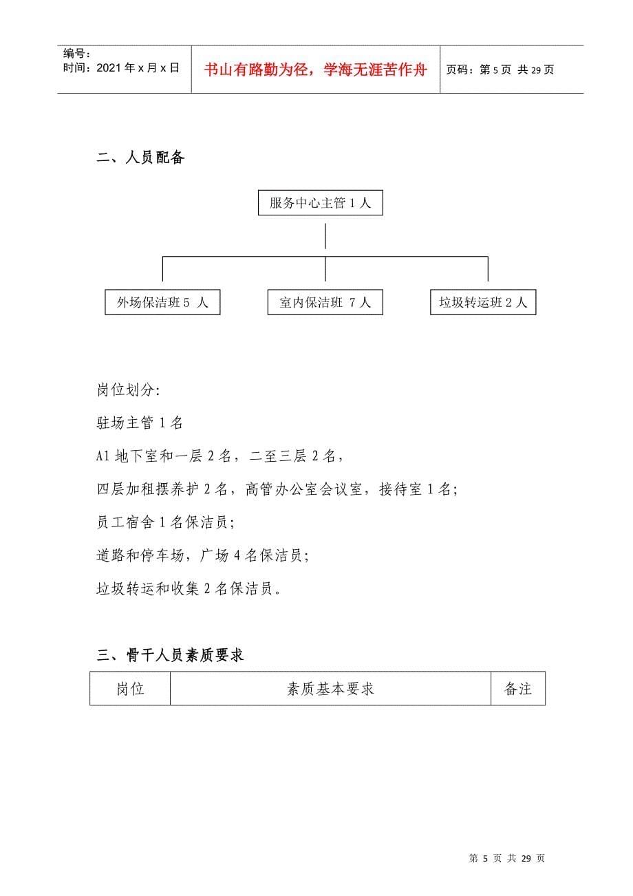 某工业园区物业管理投标书_第5页