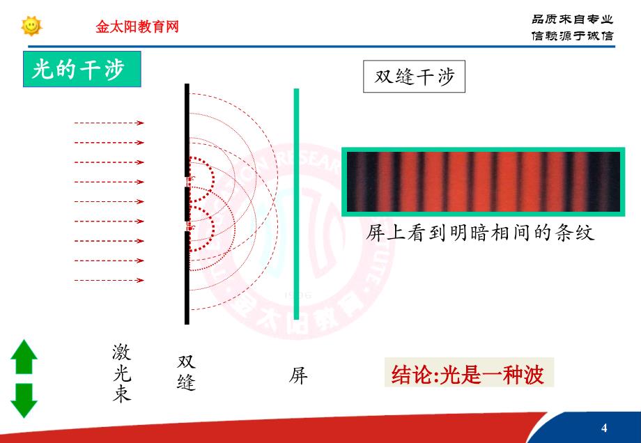 选修34131.2光的干涉_第4页