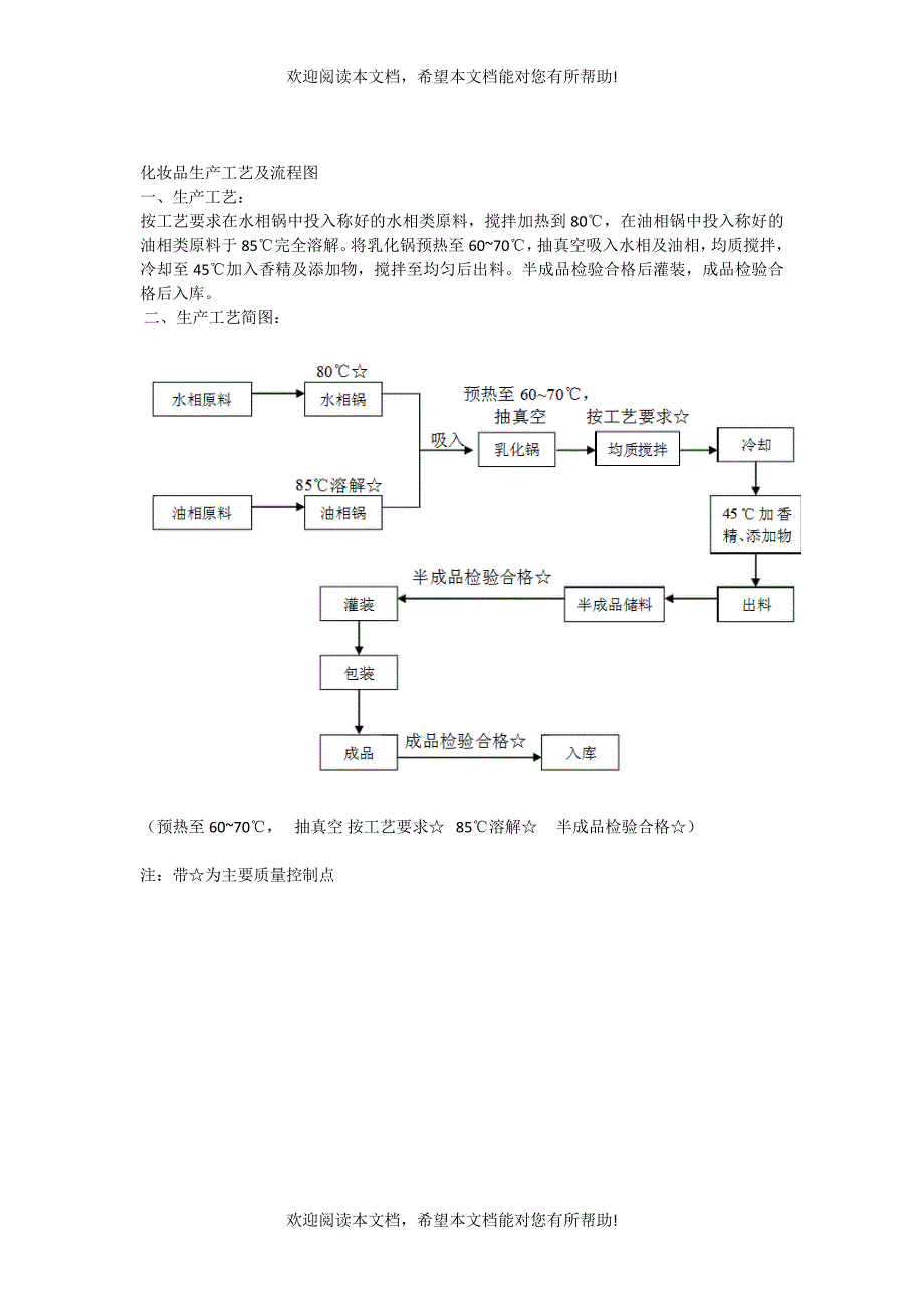 化妆品生产工艺及流程图_第1页