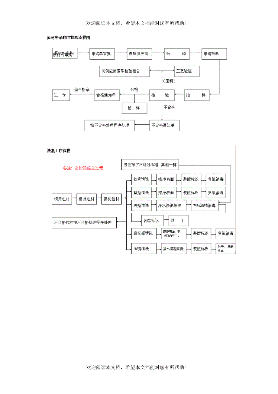 化妆品生产工艺及流程图_第2页