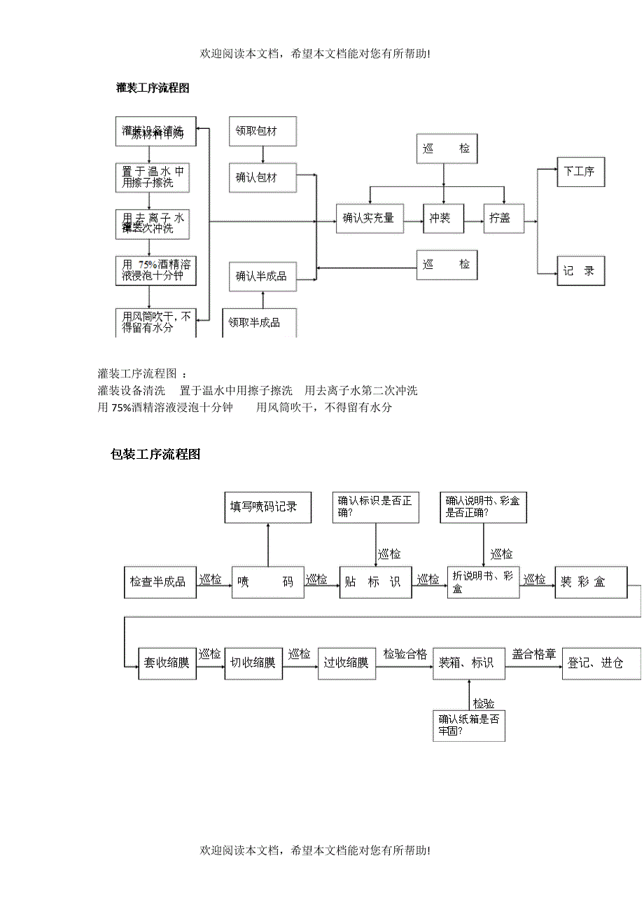 化妆品生产工艺及流程图_第3页