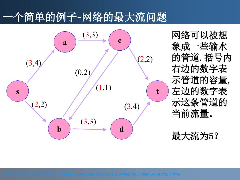 网络流计算机学院.ppt_第4页