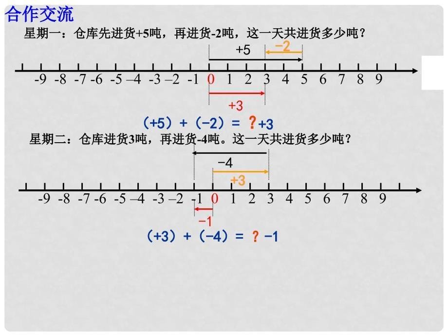 七年级数学上册 2.1 有理数的加法课件 （新版）浙教版_第5页