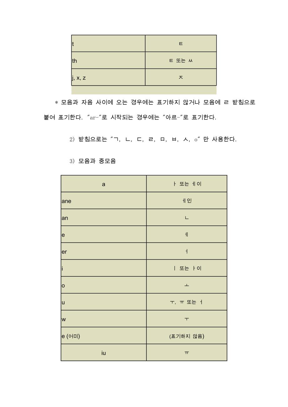 化合物基本命名法则.doc_第2页