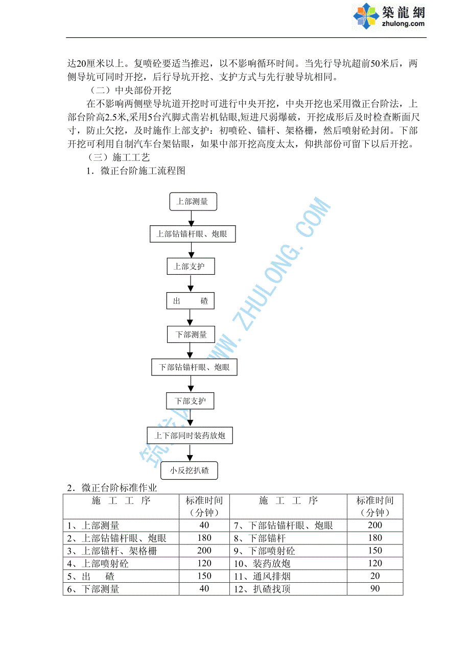 《施工方案》隧道双侧壁施工_第2页