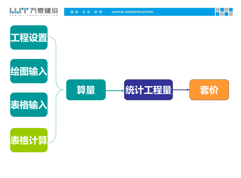 万泰公司管理资料预结算编制标准图形算量_第2页